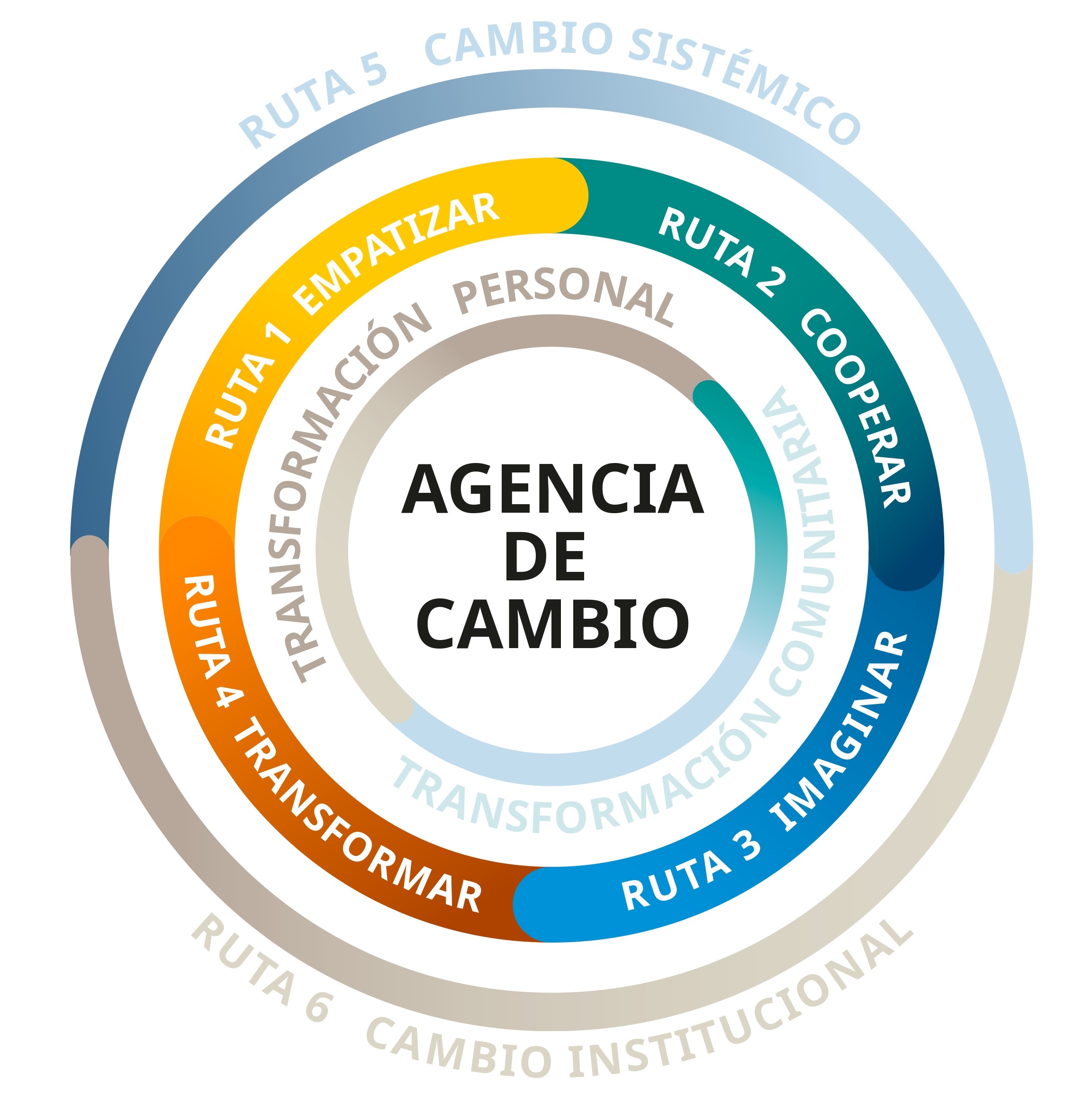 Modelo-rutas-cambio.jpg